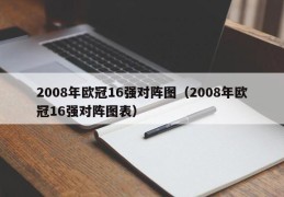 2008年欧冠16强对阵图（2008年欧冠16强对阵图表）